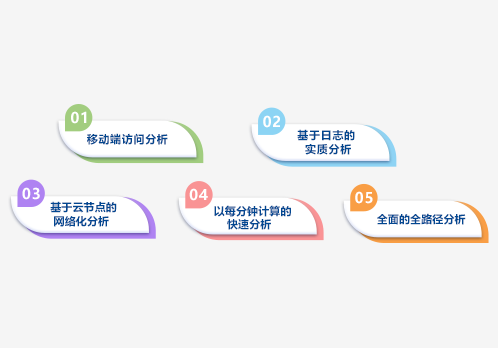 網(wǎng)站訪問(wèn)行為分析